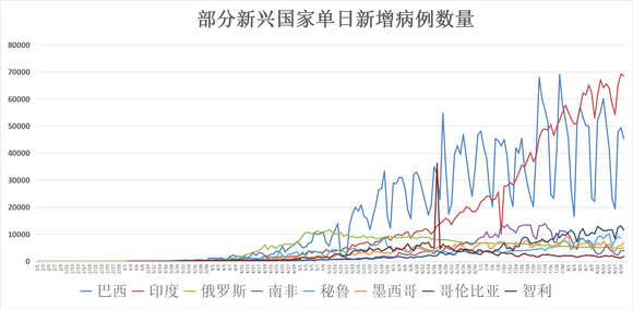 全球疫情最新死亡人数昨天概况