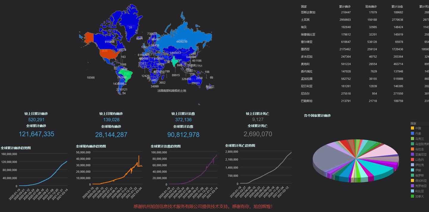 全球疫情最新数据消息地图图片分析