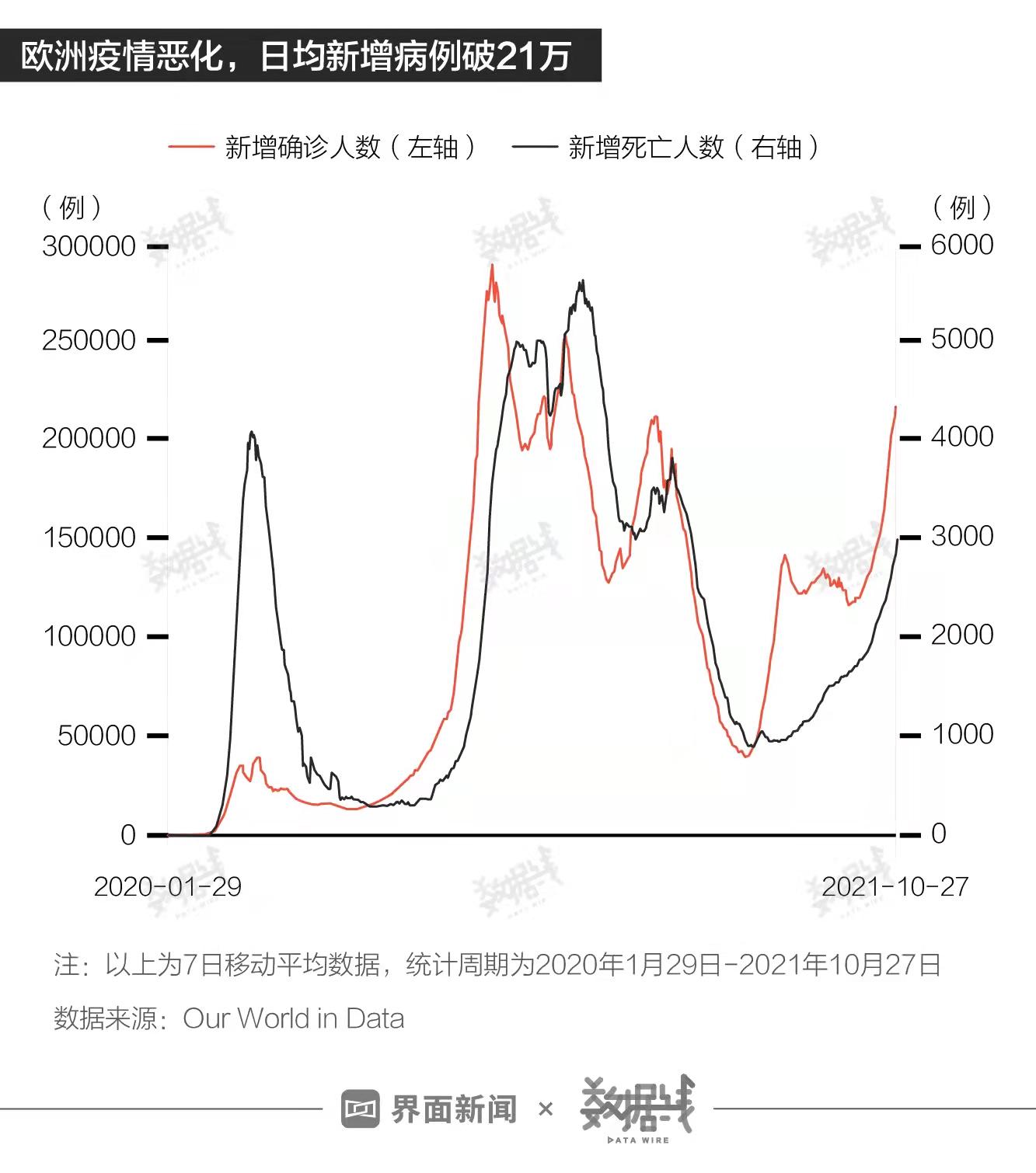 全球疫情最新消息数据最新统计图分析