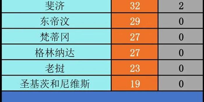 全球疫情最新消息与排名