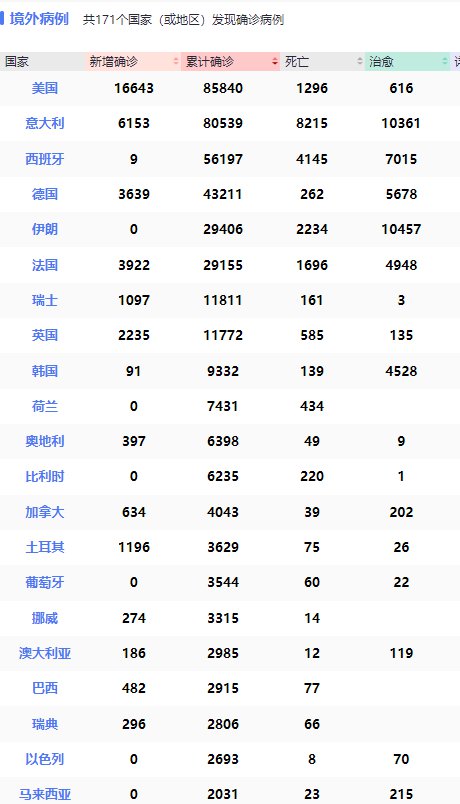全球疫情最新情况统计表及其影响分析