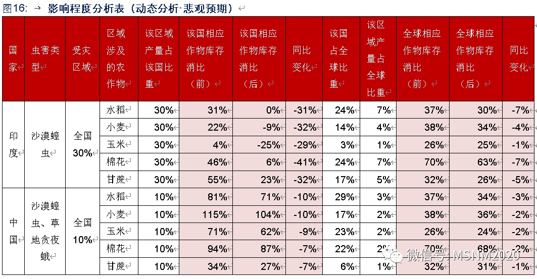 全球疫情最新统计数据消息深度解析