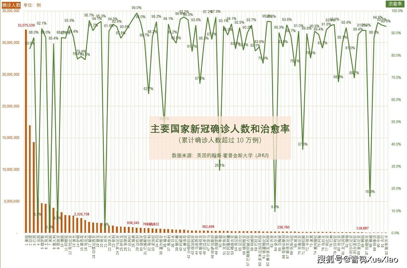 全球疫情最新更新数据报告（2月6日）