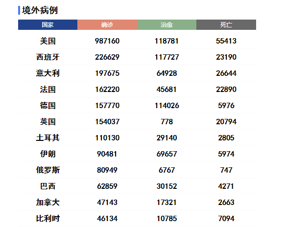 全球疫情最新消息与美国疫情现状