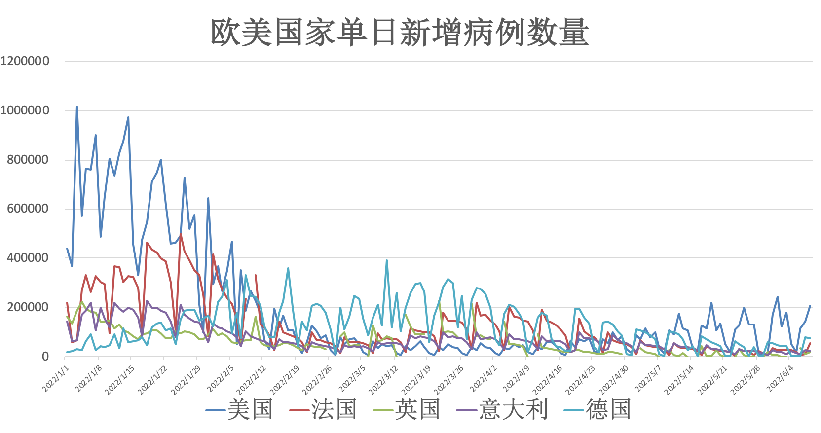 全球疫情最新消息与美国疫情现状
