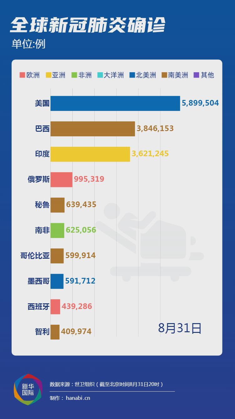 全球疫情最新消息与美国疫情现状