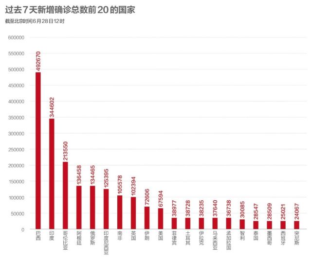 全球疫情最新数据与美国疫情现状