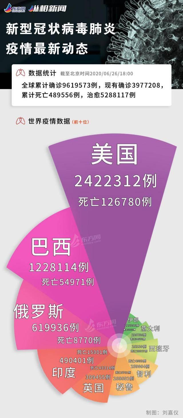 全球疫情最新实时数据美国，深度分析与观察
