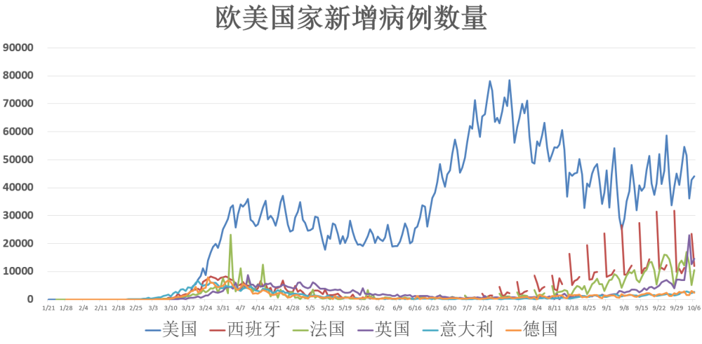 全球疫情最新消息与美国大选的影响