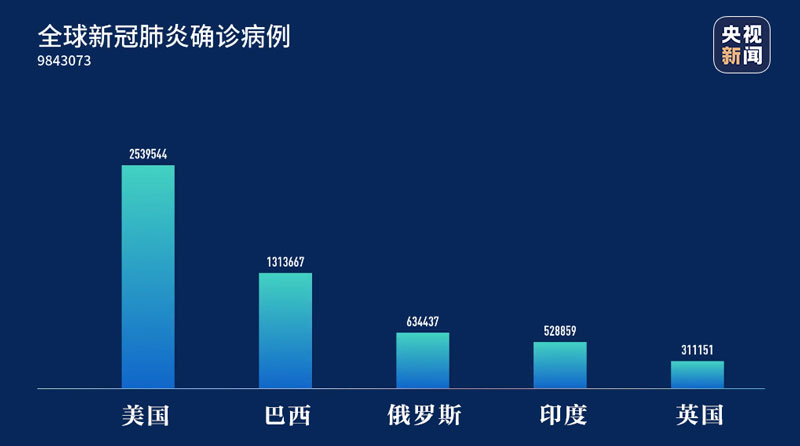 全球疫情最新消息与美国大选的影响