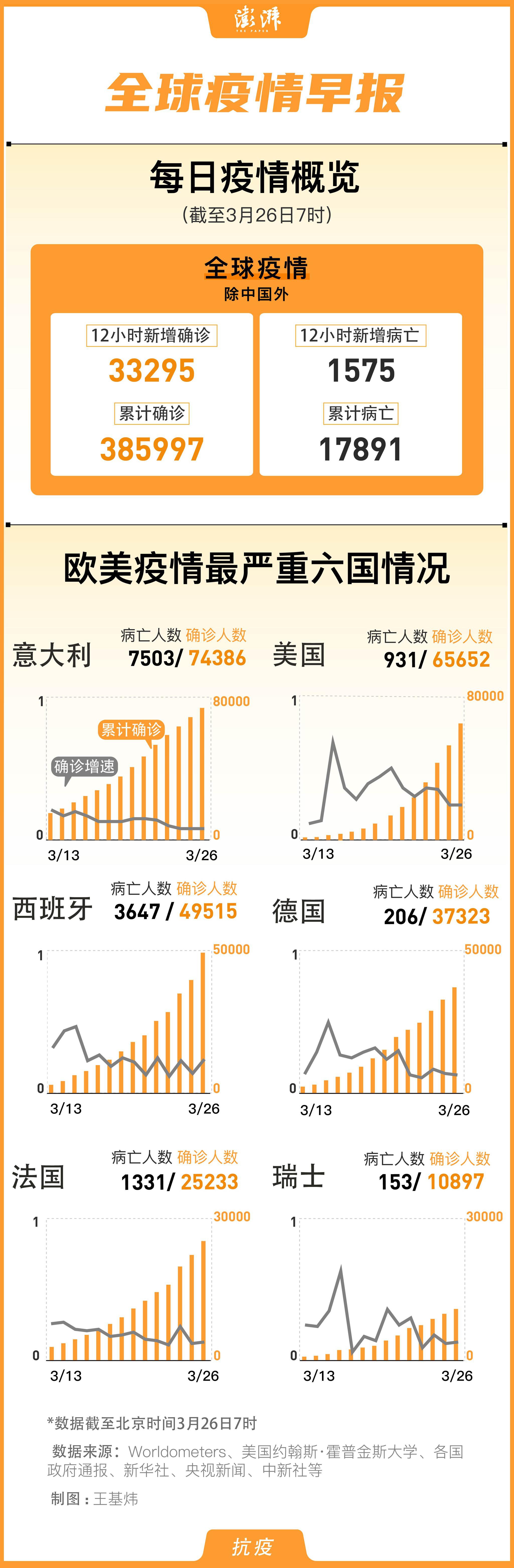 全球美国新冠疫情最新消息数据及其影响