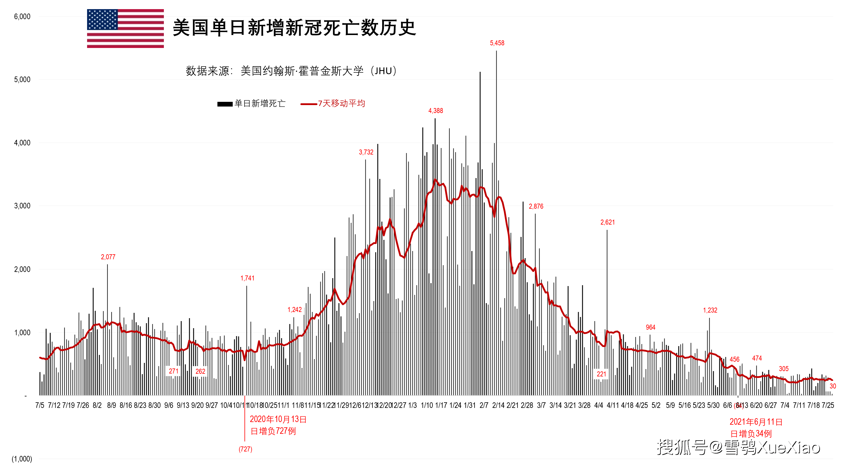 全球美国新冠疫情最新消息数据及其影响