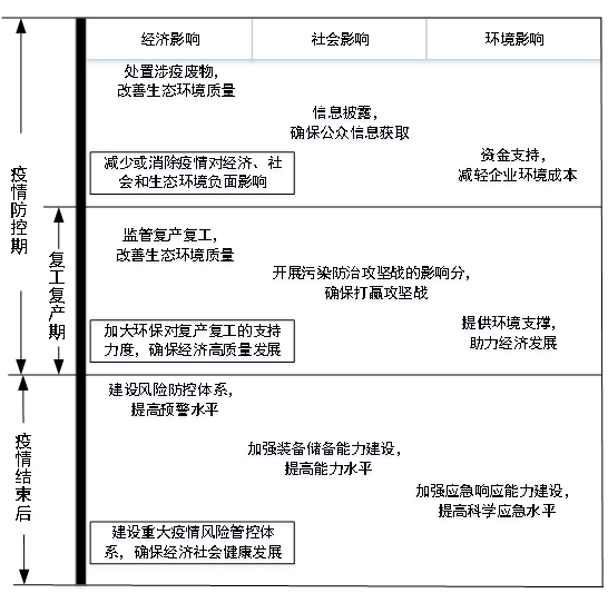 疫情最新通知，全球防控形势分析与应对策略的调整