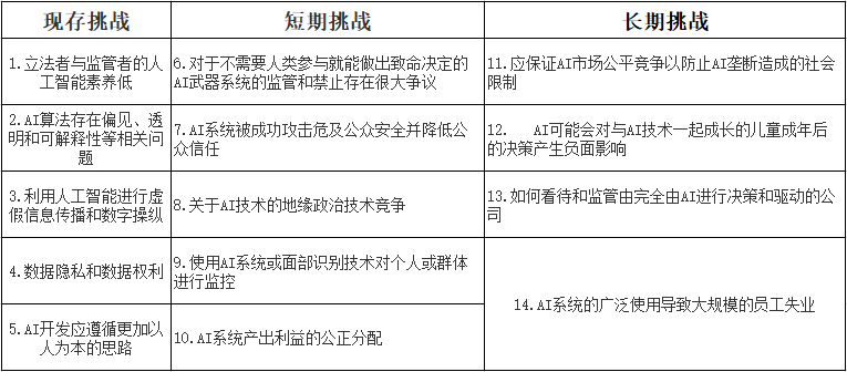 疫情最新情况，全球与中国的进展报告（2021年）