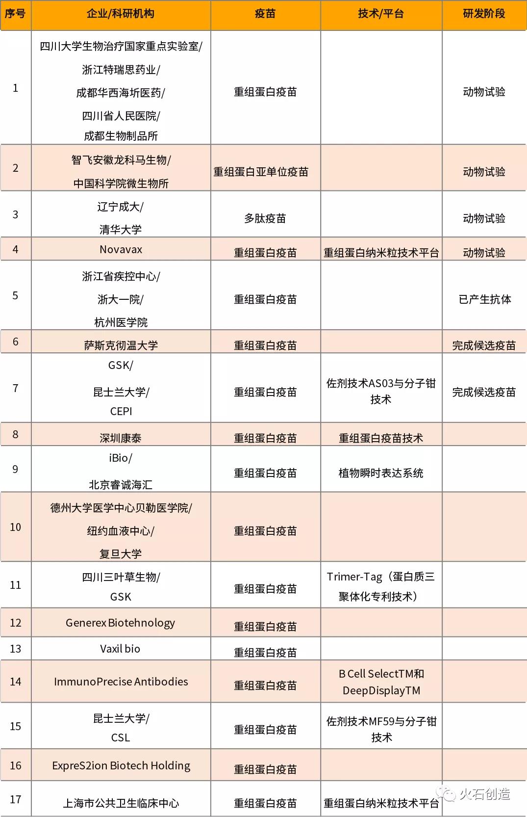 全球疫情最新一览表，数据、进展与未来展望