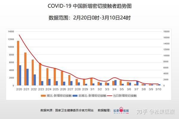 中国疫情最新数据总数分析