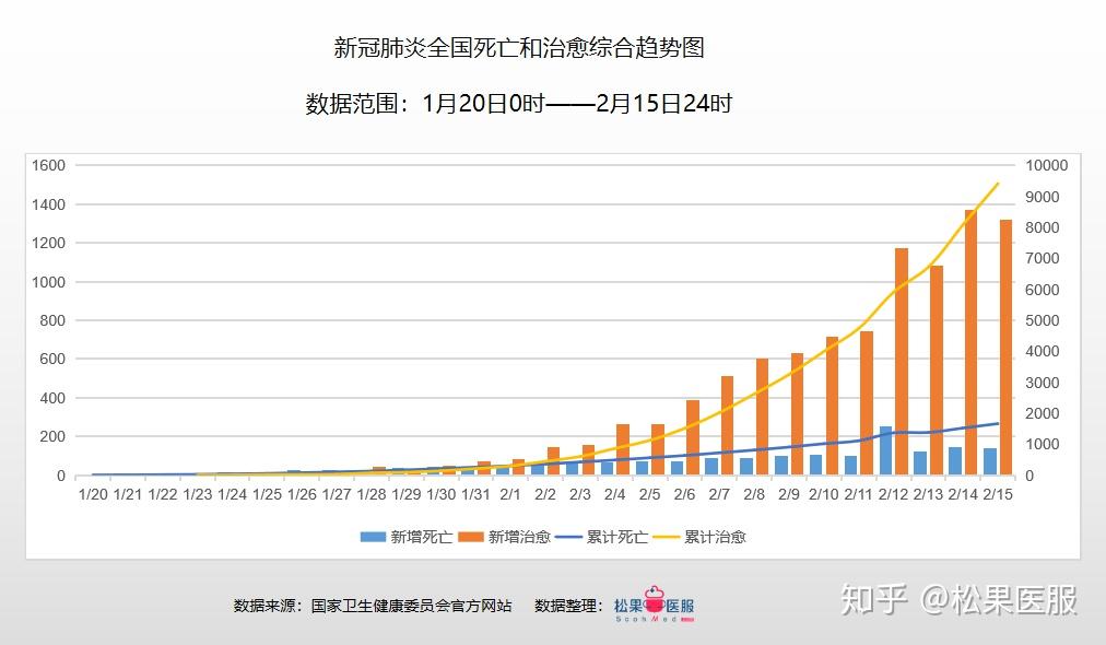 中国疫情最新数据总数分析