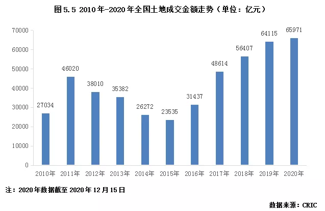 疫情数据下的全球观察，2021年的挑战与机遇