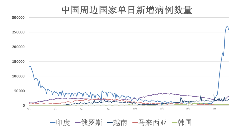 疫情最新数据消息2021年8月，全球疫情动态及应对策略分析