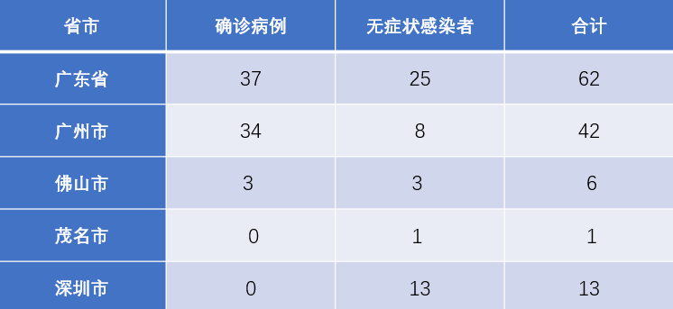 广东地区疫情最新消息今天概览（2021年）