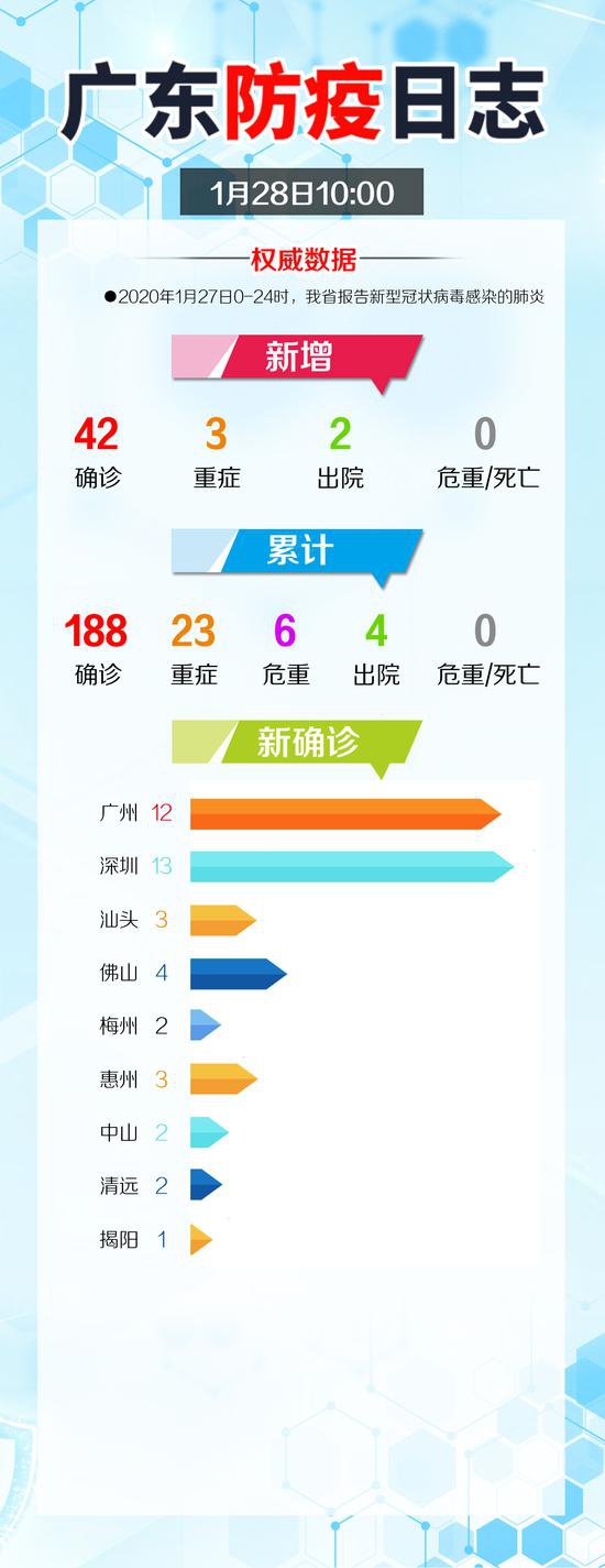 广东疫情情况最新消息全面解析