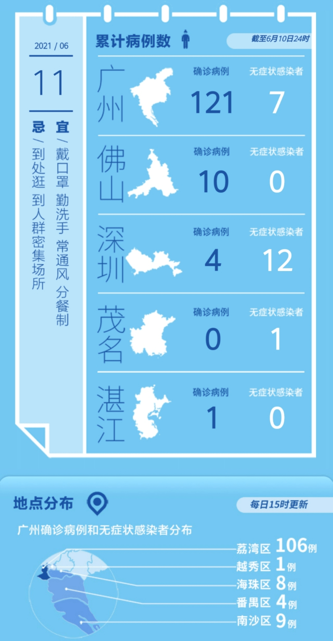 广东疫情情况最新消息全面解析