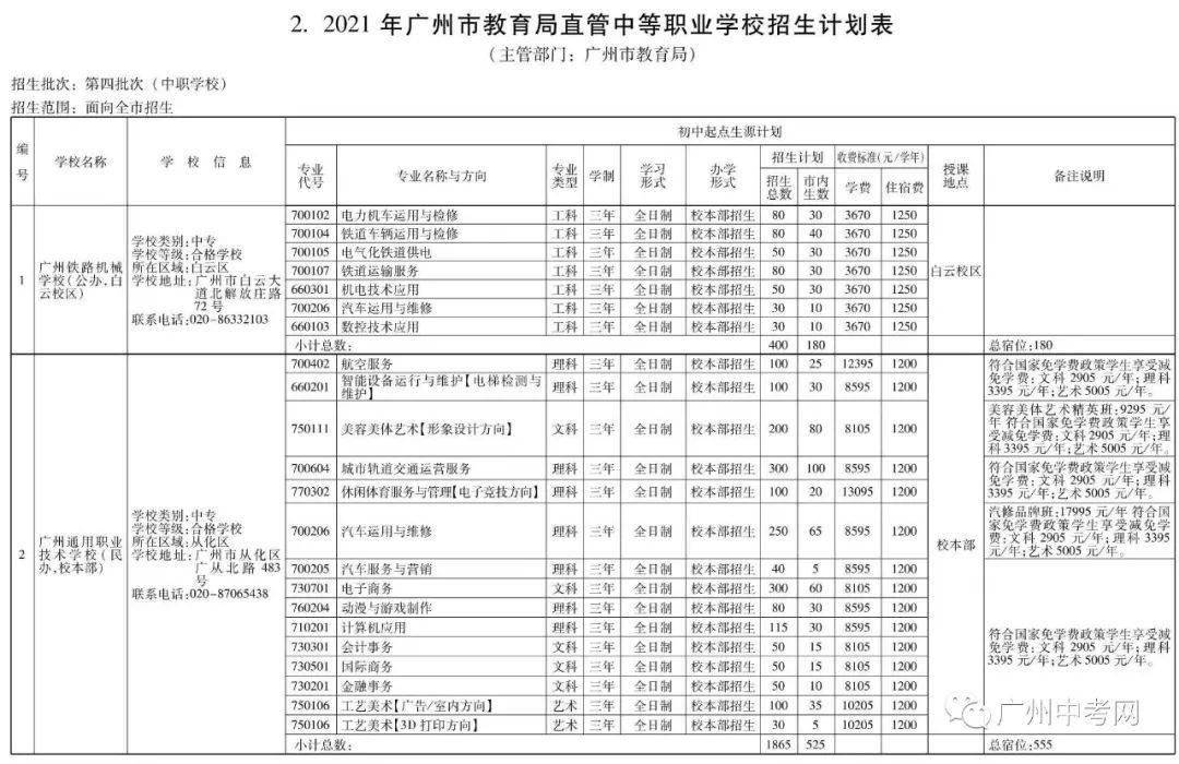 广东疫情，2021年的挑战与应对