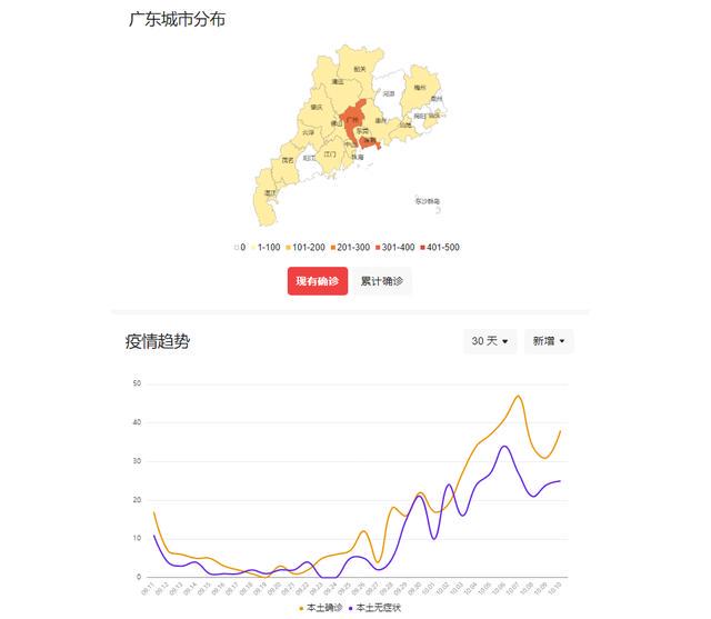 广东疫情最新数据消息深度解析