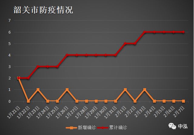 广东疫情最新数据消息深度解析