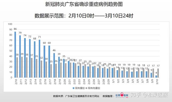 广东疫情最新数据消息深度解析