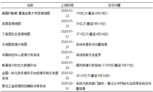 全球疫情最新消息数据统计表格及其分析