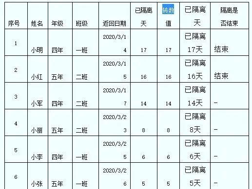 全球疫情最新消息数据统计表格及其分析
