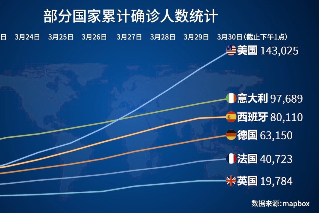 全球疫情最新数据消息列表