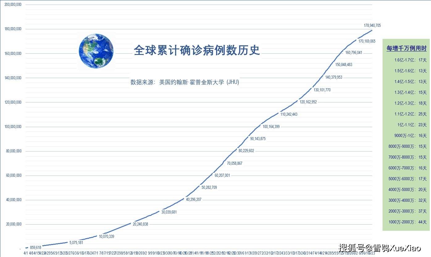 全球疫情最新情况，2021年进展与挑战