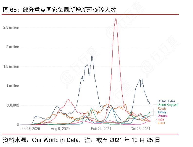 全球疫情最新情况，2021年进展与挑战