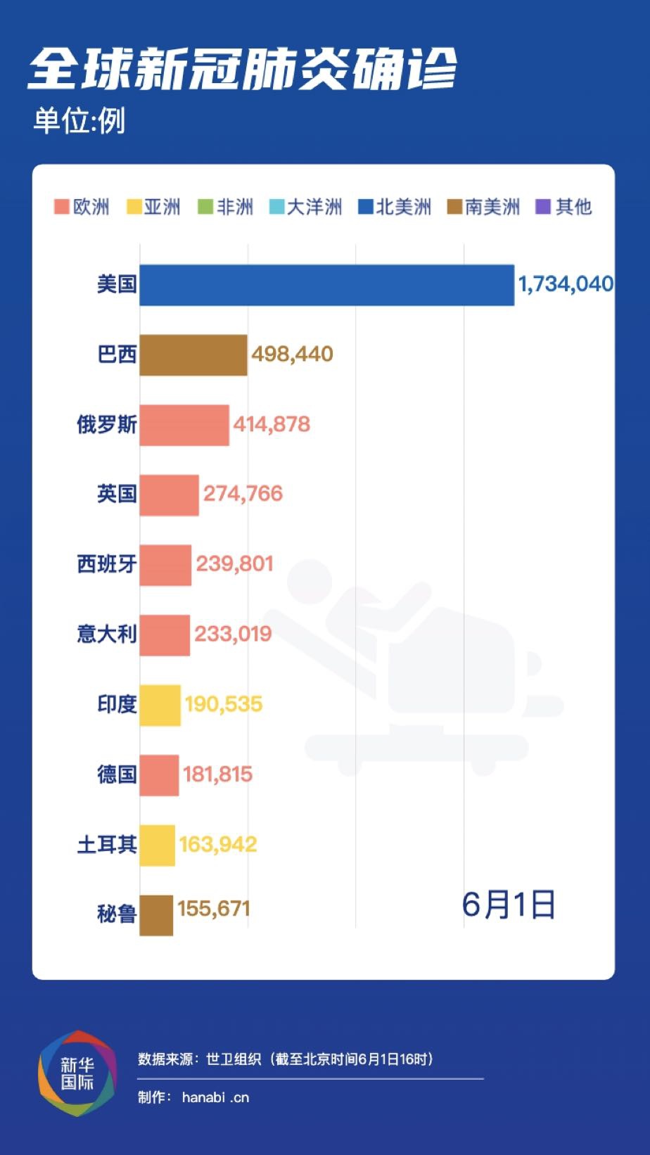 全球疫情最新情况，2021年进展与挑战