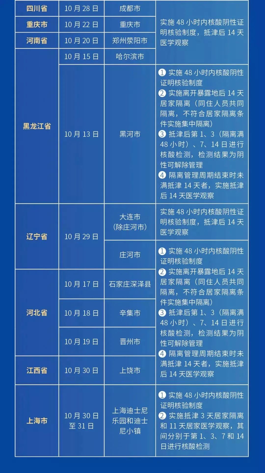 疫情开放准确时间解析