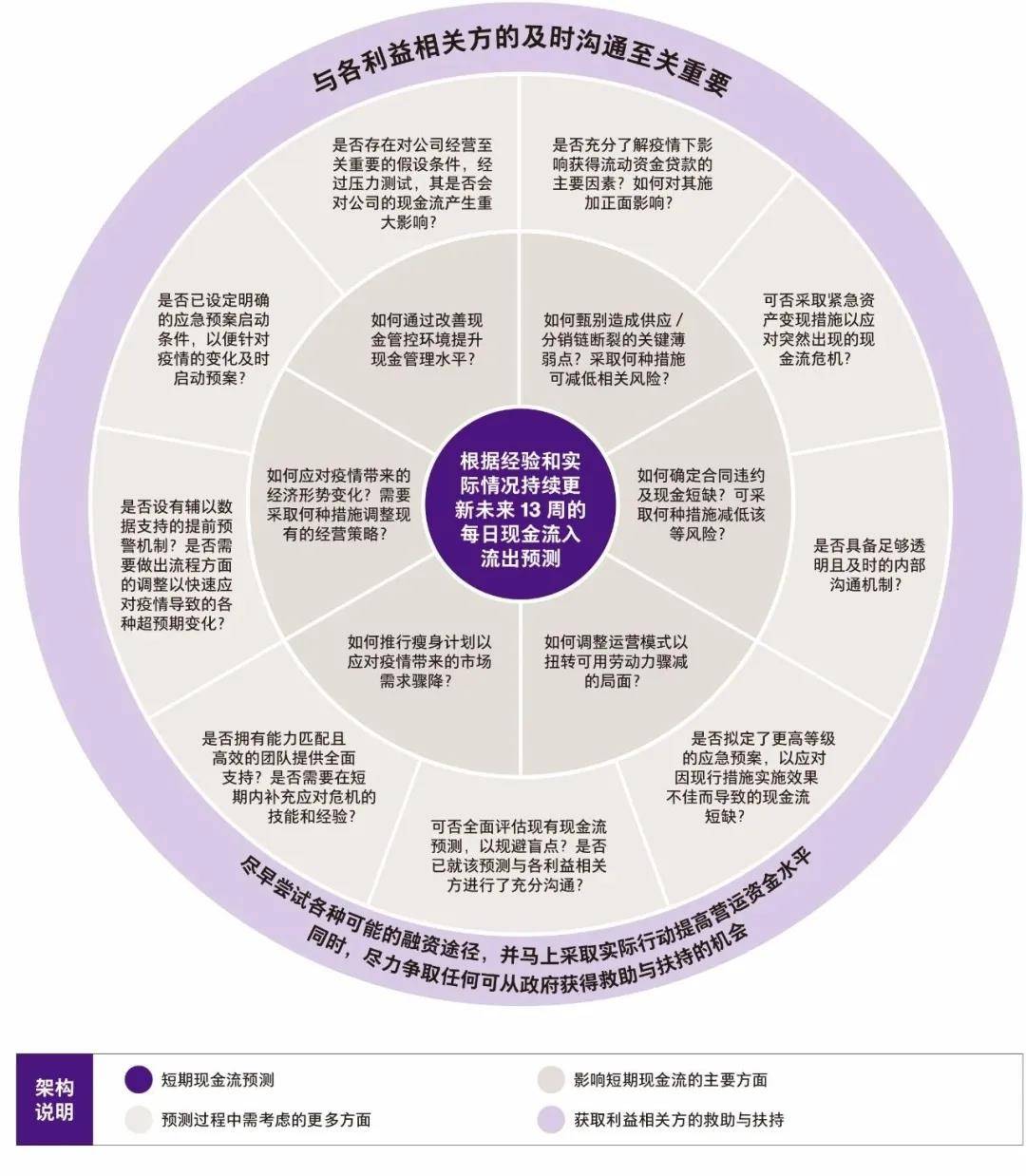 疫情何时开放，全面审视与前瞻性思考