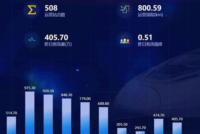 疫情放开管控，曙光初现的未来展望