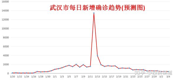 探寻未知，疫情结束的时间与未来展望