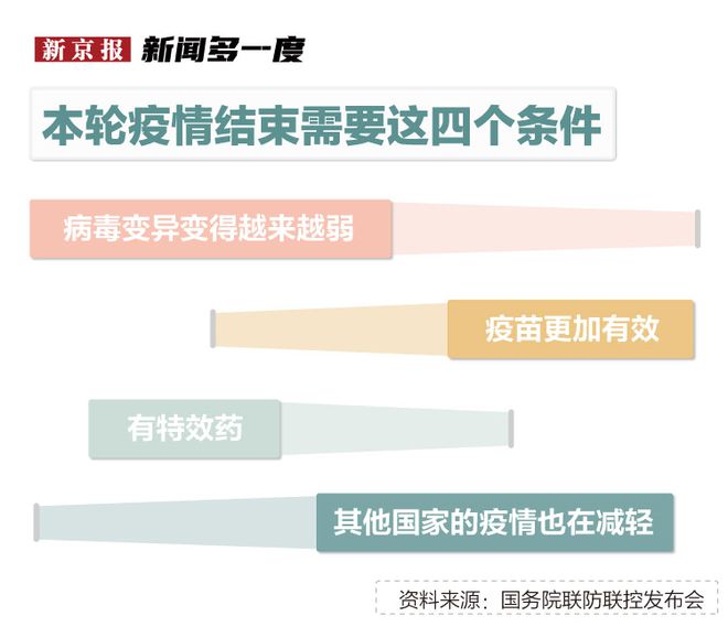疫情何时结束？期盼回归正常生活的心声