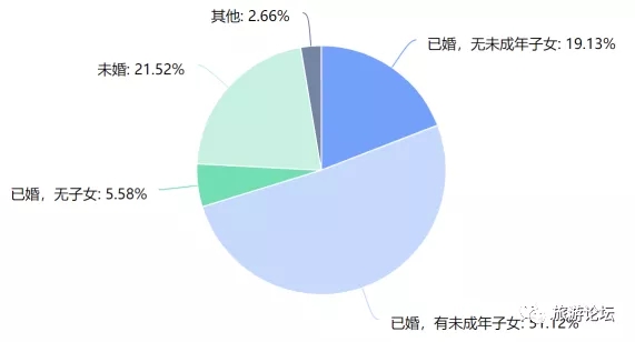 探寻未知，2021年疫情结束的时间及后续展望