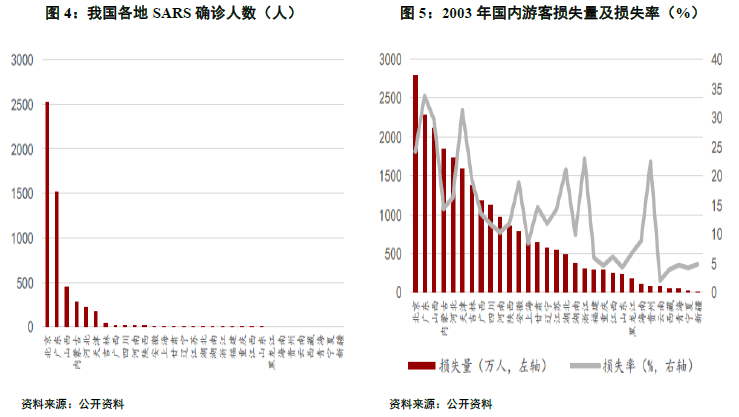 探寻未知，2021年疫情结束的时间及后续展望