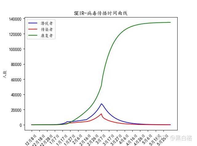 中国疫情结束的时间，回顾与前瞻