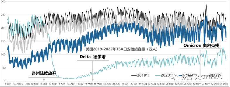 中国疫情结束的时间预测与未来展望（2023年视角）