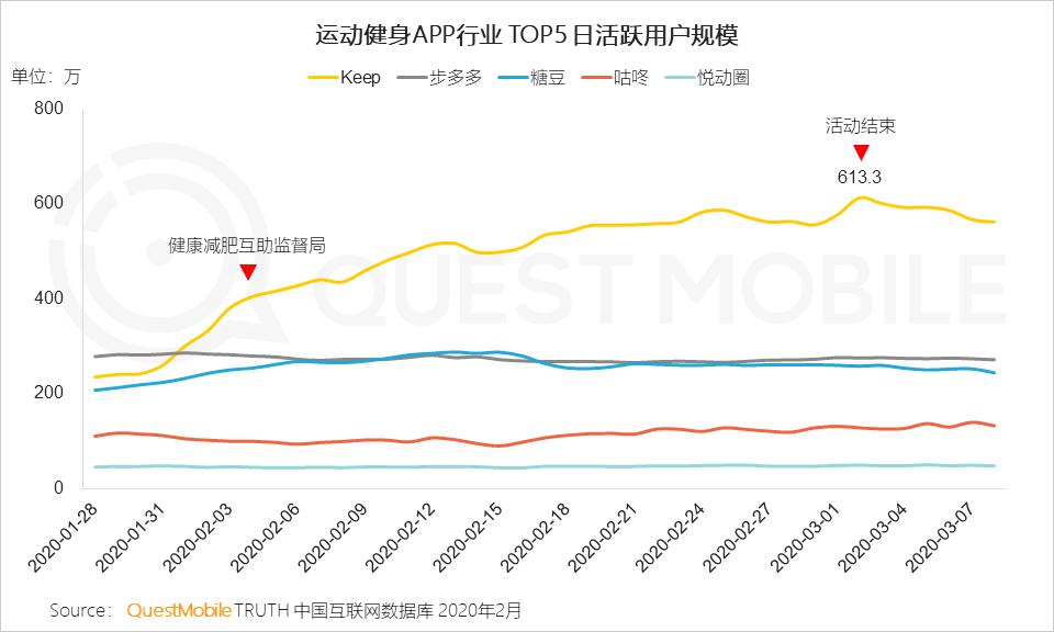 中国疫情结束的时间预测，2021年的希望与挑战