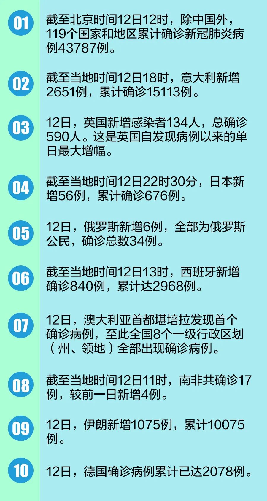 中国疫情结束的时间预测，2021年的希望与挑战