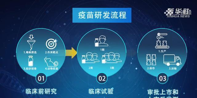 疫情终结的曙光，预测与应对的探讨