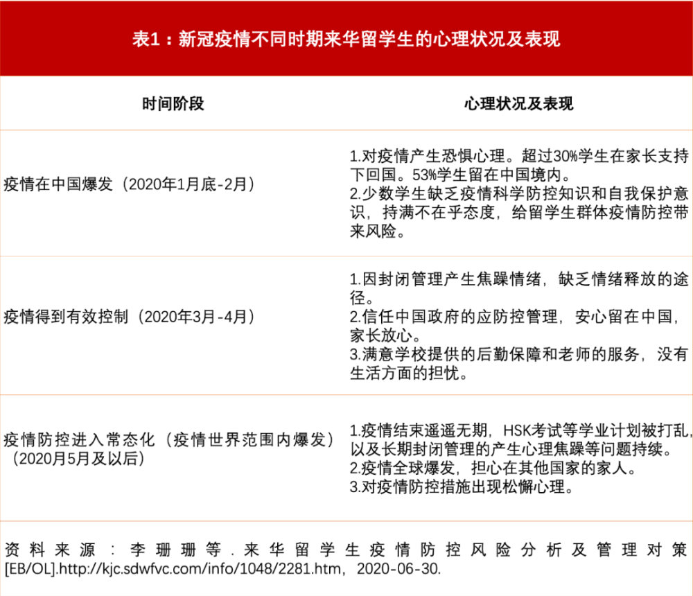 2033年的疫情新挑战与应对策略