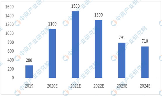 新冠疫情结束的时间预测，聚焦2024年及未来展望